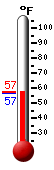 Currently: 57.1, Max: 57.1, Min: 56.5
