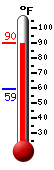 Currently: 87.7, Max: 88.5, Min: 59.4